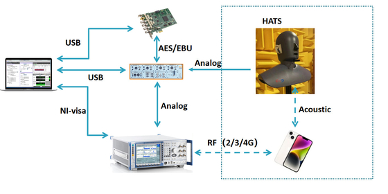 TIA-5050-2018 Test systemu kontroli głośności ISO9001