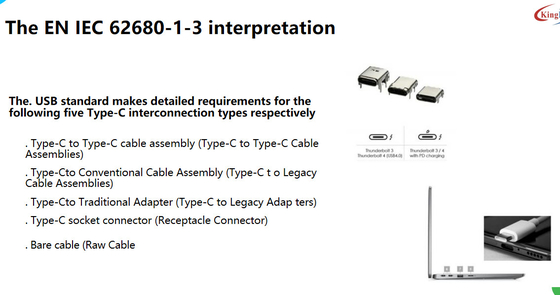Plan badań zgodności typu C dla urządzeń USB