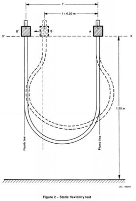 IEC60245-1 Klauzula 3.2 Statyczny tester elastyczności dla kabli elektrodowych do spawania łukowego i kabli do podnoszenia