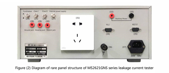 MS2621GNS Seria Programowy tester prądu upływu