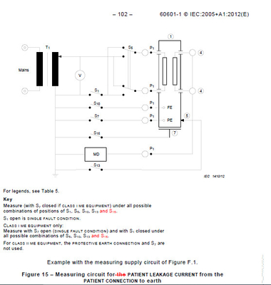 IEC60601 / IEC60990 Kontaktowy tester rozładowania na zaciskach prądowych Specyfikacja techniczna