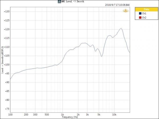 Sztuczne słuchanie głośnik analizator rozwiązanie testowe ochrona przed zwarciem 3