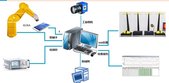 IEC 62209-3 Szybki automatyczny system pomiarowy SAR, CSAR3D - System SAR z nowatorską technologią macierzy wektorów